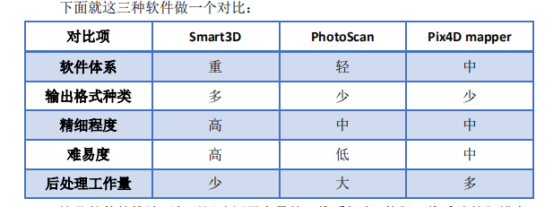 ȫбӰSmart3Dۺܽƪ