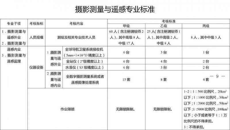 攝影測量與遙感標準