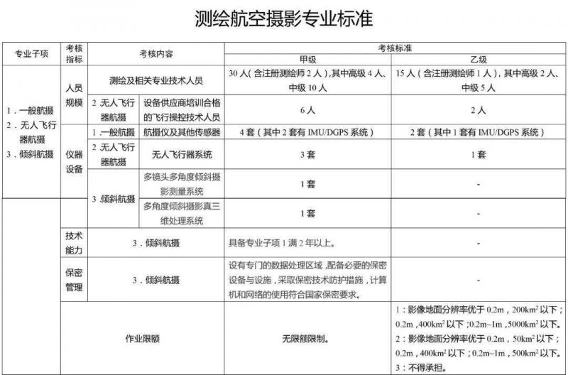 航空攝影標準